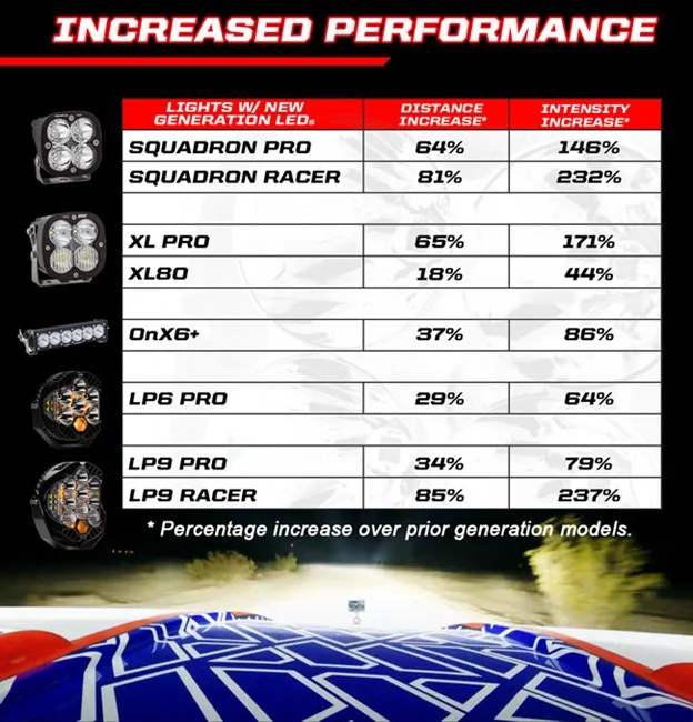 NEXT GENERATION IN LED TECHNOLOGY IS HERE! | race-deZert