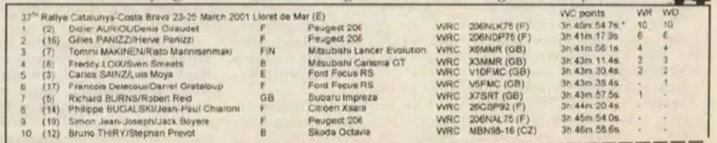 2001 - 2001 FIA World Rally Championship | race-deZert