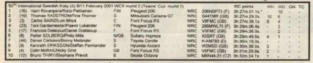 2001 - 2001 FIA World Rally Championship | race-deZert